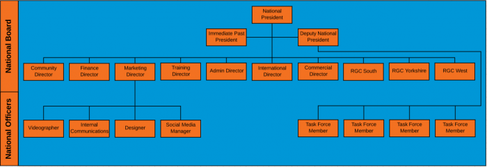 We want you on the National Board in 2018